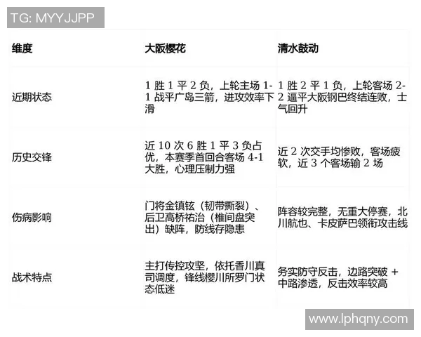 大阪樱花对阵横滨水手比赛前瞻及胜负预测分析