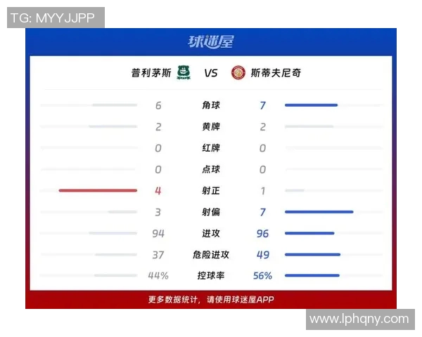 普利茅斯与斯蒂文的精彩对决揭示了英甲联赛的激烈竞争与球队实力的较量