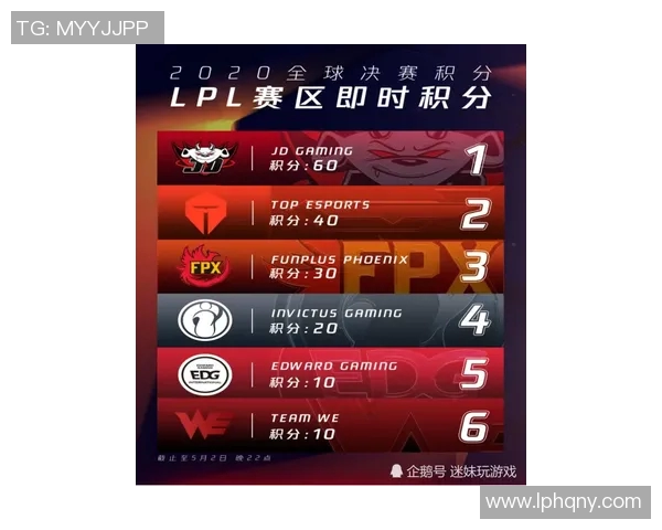 数据分析揭示RNG战队近期状态表现与未来发展趋势