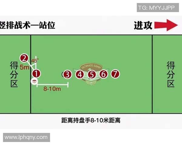杭州飞盘队包夹战术分析及其在比赛中的成效与不足之处探讨